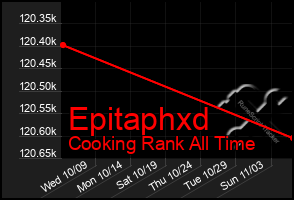 Total Graph of Epitaphxd