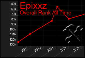 Total Graph of Epixxz