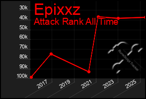 Total Graph of Epixxz