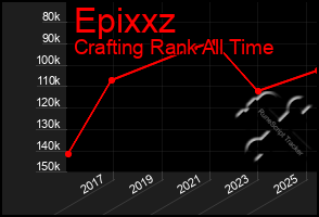 Total Graph of Epixxz