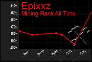 Total Graph of Epixxz