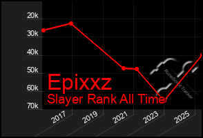 Total Graph of Epixxz