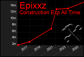 Total Graph of Epixxz