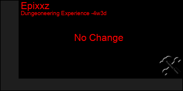 Last 31 Days Graph of Epixxz