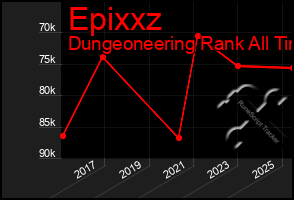 Total Graph of Epixxz