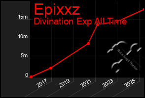 Total Graph of Epixxz