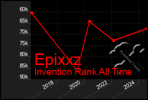 Total Graph of Epixxz