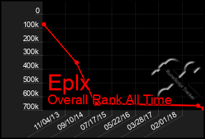 Total Graph of Eplx