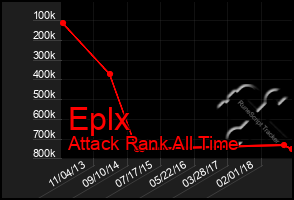 Total Graph of Eplx