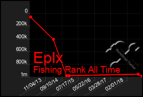 Total Graph of Eplx