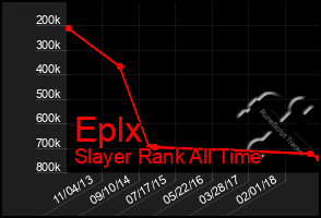 Total Graph of Eplx