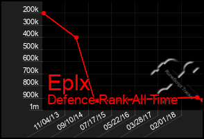 Total Graph of Eplx