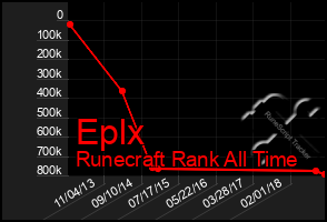 Total Graph of Eplx