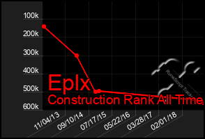 Total Graph of Eplx