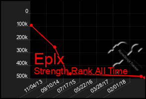 Total Graph of Eplx