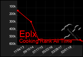 Total Graph of Eplx