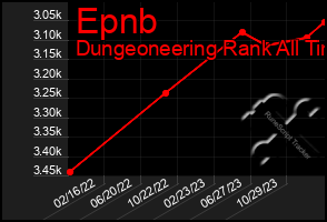 Total Graph of Epnb