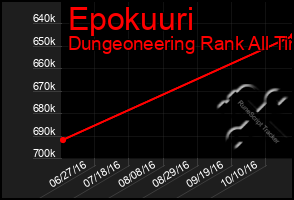 Total Graph of Epokuuri