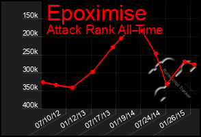 Total Graph of Epoximise