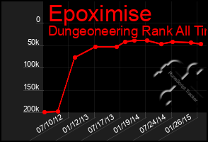 Total Graph of Epoximise