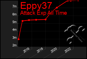 Total Graph of Eppy37