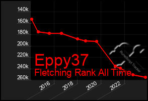 Total Graph of Eppy37