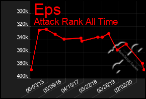 Total Graph of Eps