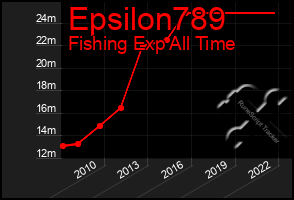 Total Graph of Epsilon789