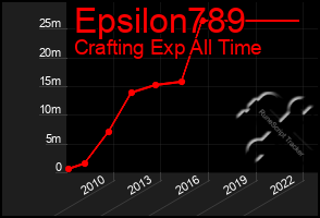 Total Graph of Epsilon789