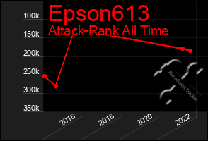 Total Graph of Epson613