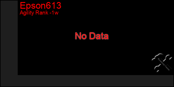 Last 7 Days Graph of Epson613