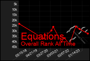 Total Graph of Equations