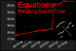 Total Graph of Equations