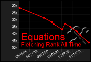 Total Graph of Equations