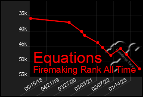 Total Graph of Equations