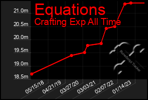 Total Graph of Equations