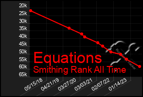 Total Graph of Equations