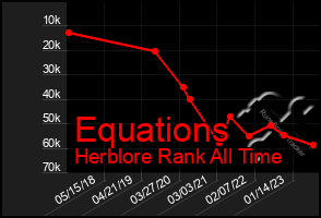 Total Graph of Equations