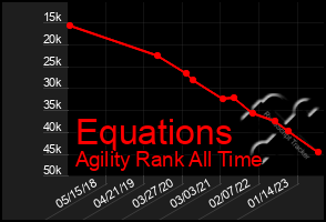 Total Graph of Equations