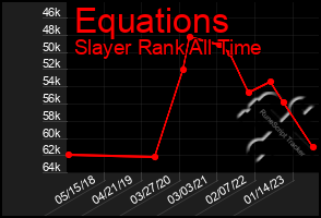 Total Graph of Equations