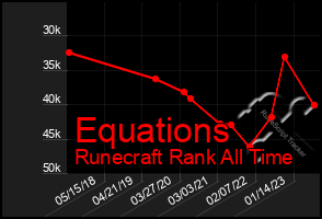 Total Graph of Equations