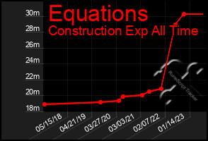 Total Graph of Equations