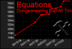 Total Graph of Equations