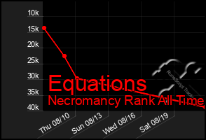 Total Graph of Equations