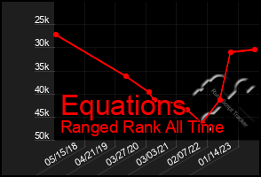 Total Graph of Equations