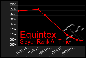 Total Graph of Equintex