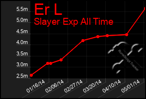 Total Graph of Er L