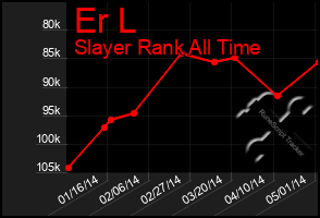 Total Graph of Er L