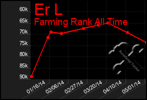 Total Graph of Er L