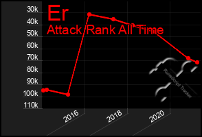 Total Graph of Er